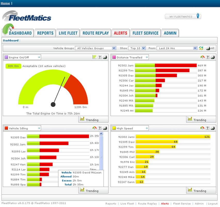 fleet management